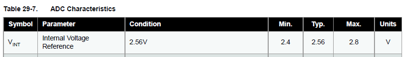 ADC int ref spec