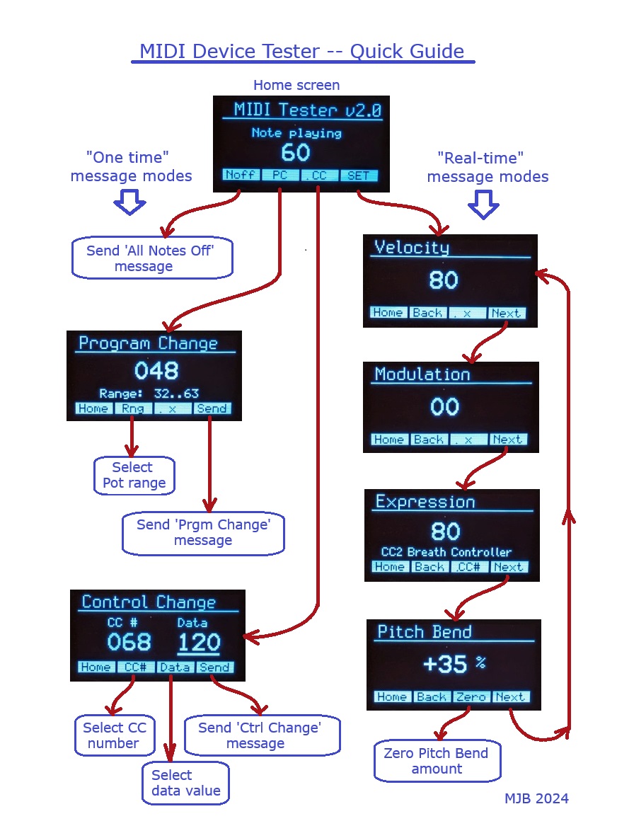 Quick Guide