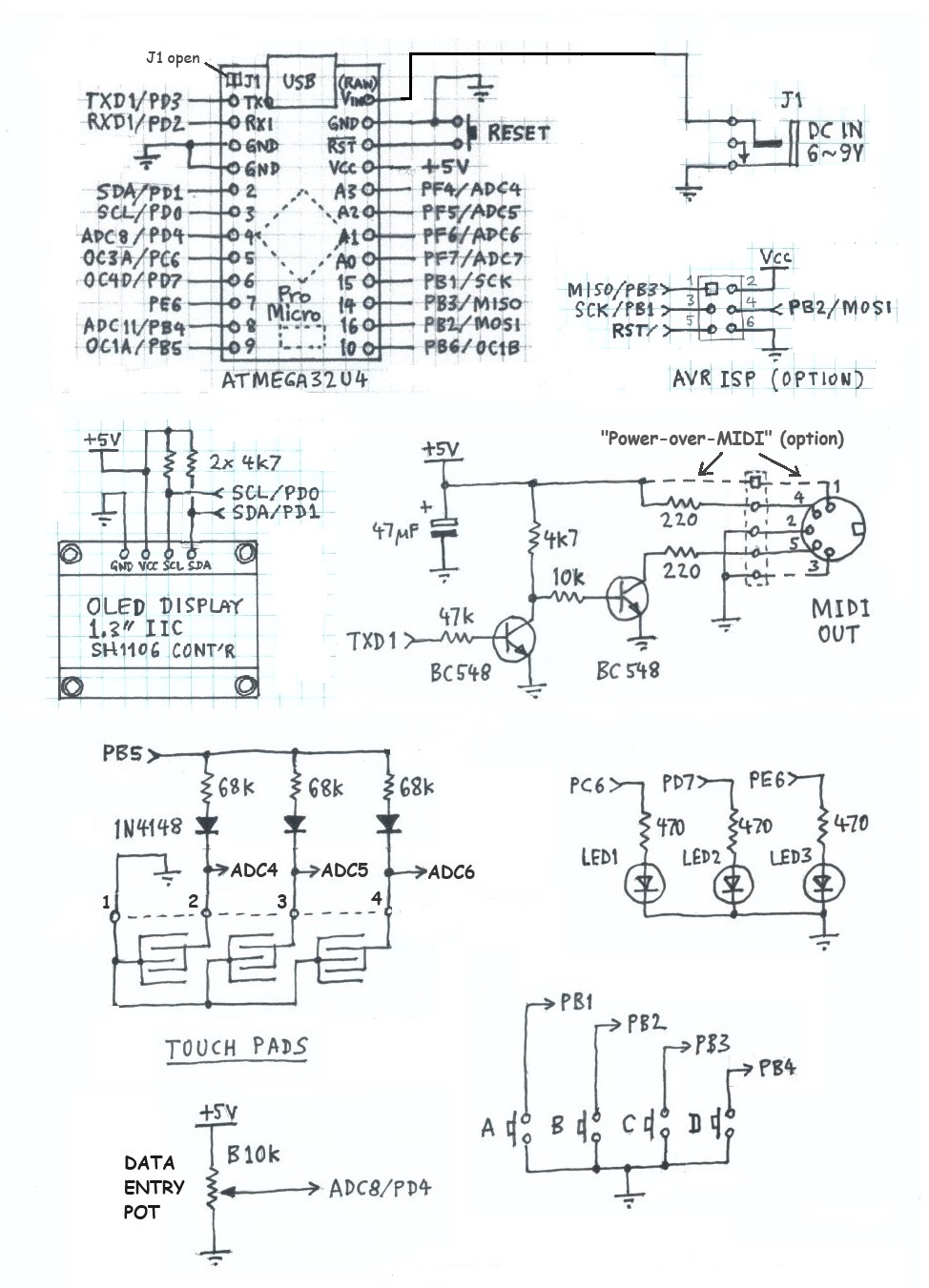 riff cct