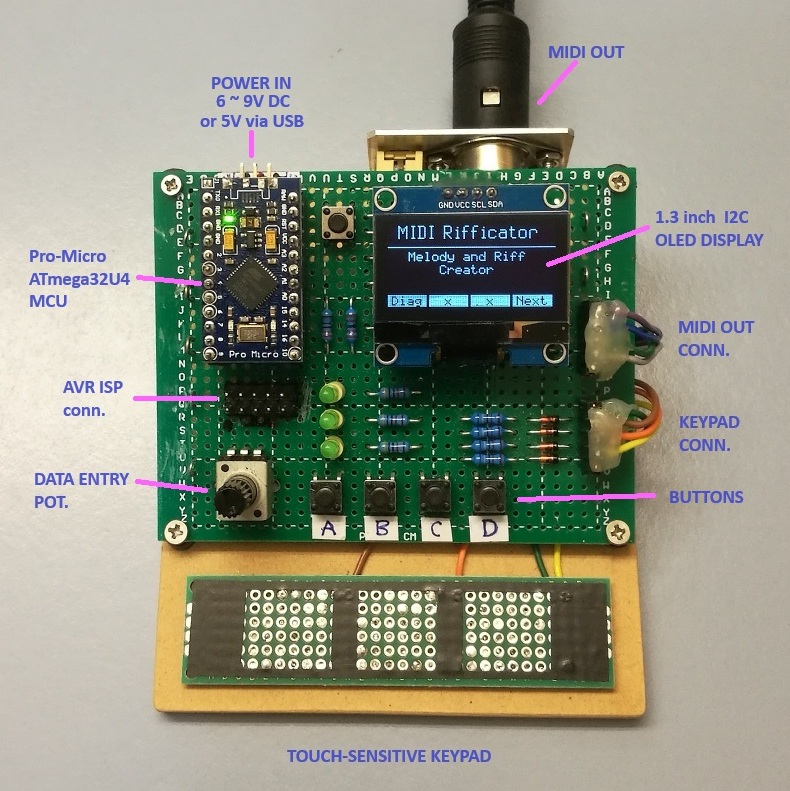 rifficator labelled