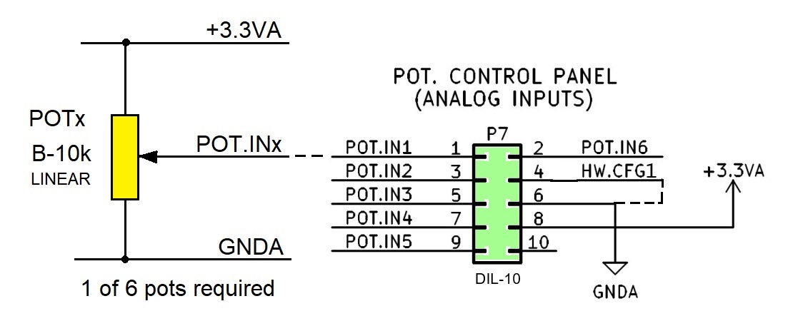 pot panel cct