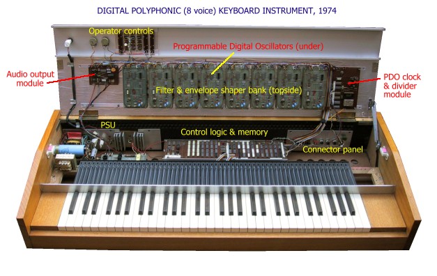digital polyphonic keyboard